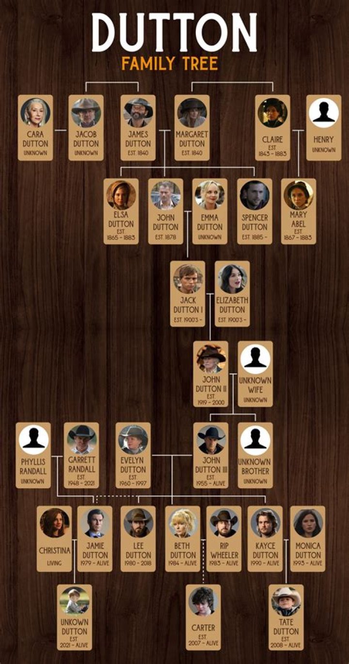 A Closer Look At The Family Tree