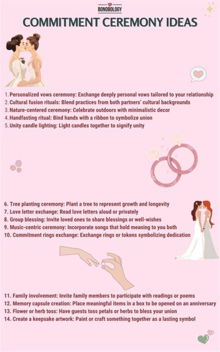 A Journey Of Commitment And Connection