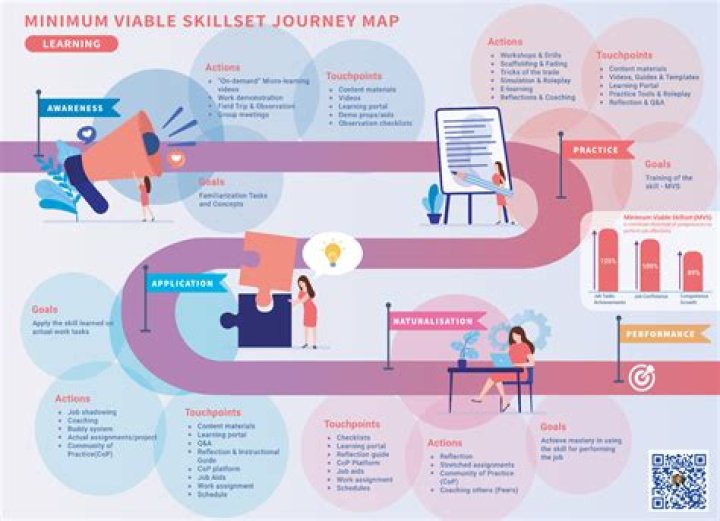 A Journey Of Skill, Daring, And Entertainment