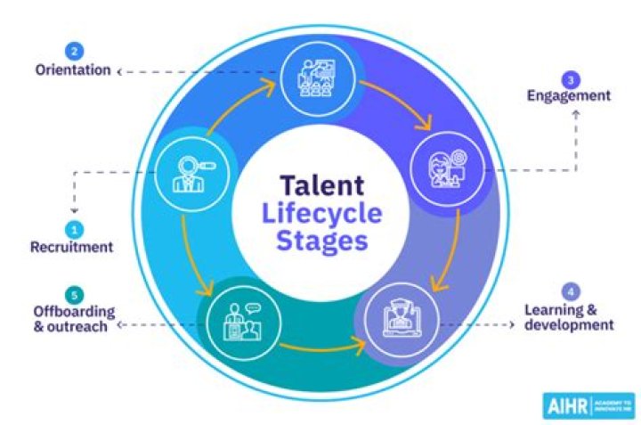 A Journey Of Talent, Success, And Intrigue