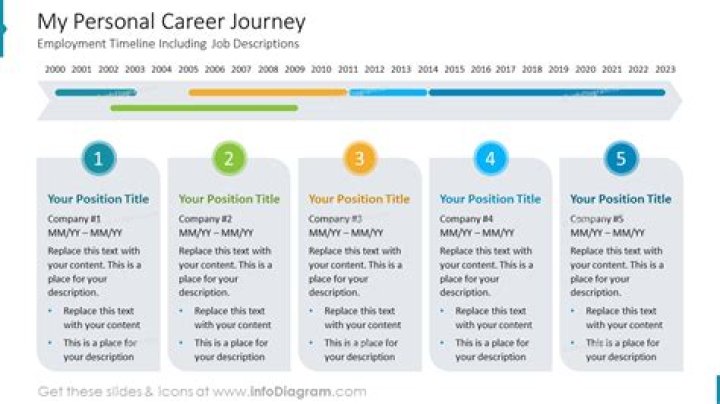 A Journey Through Biography, Age, And Career
