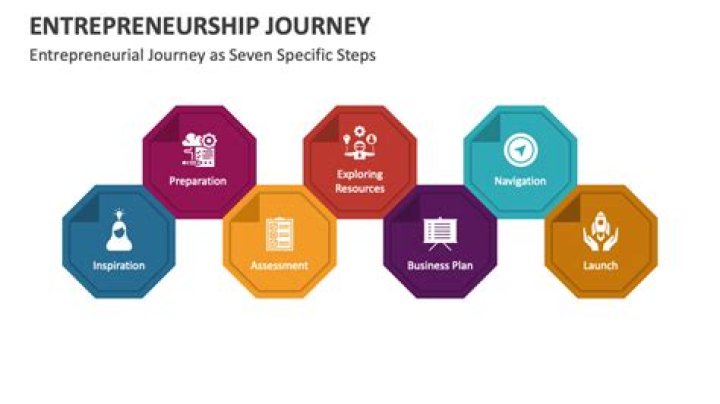 An Entrepreneurial Journey And Insights
