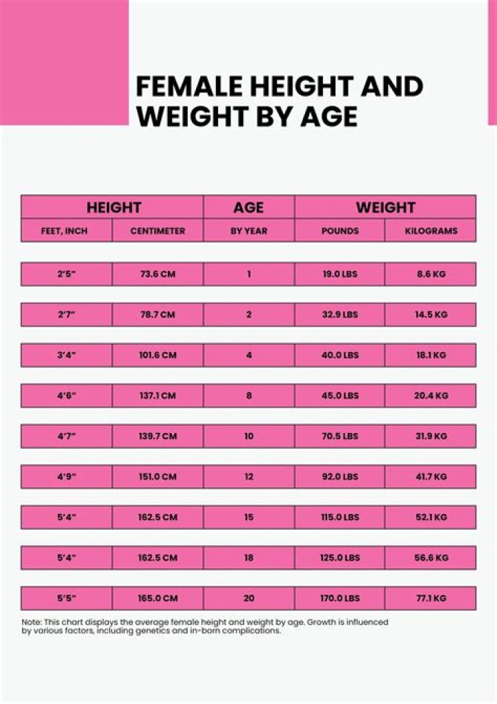 Height, Weight, Age, Life, And Net Worth Explored