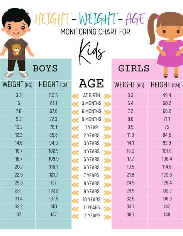 Height, Weight, Age, Spouse, And Family Facts Revealed!