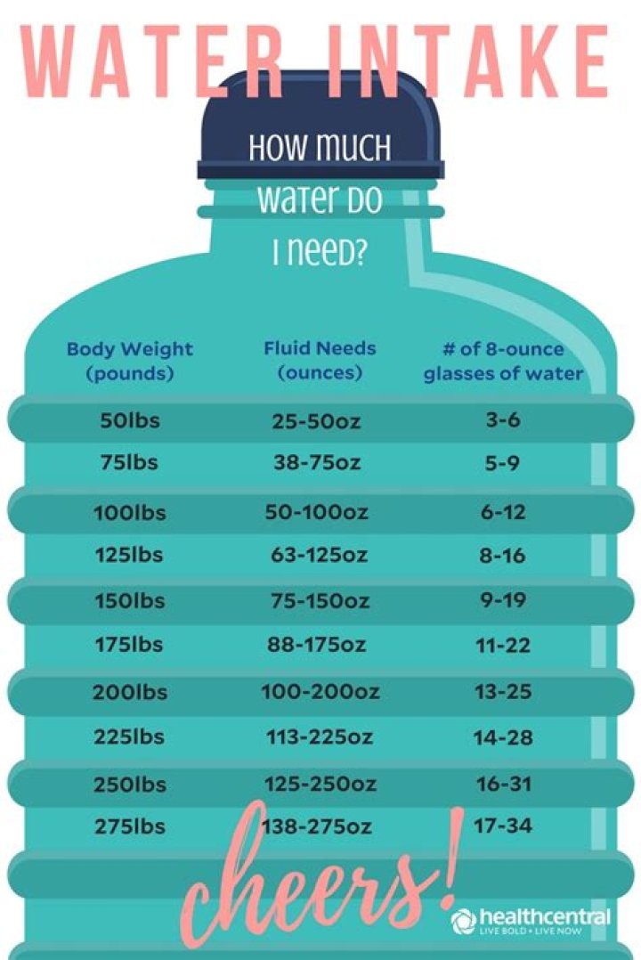 I Drank 96 Ounces Of Water Every Day For A Week And This Is What Happened