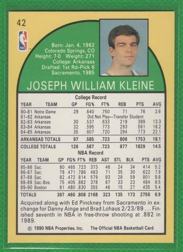 Joe Kleine Net Worth, Income, Salary, Earnings, Biography ·