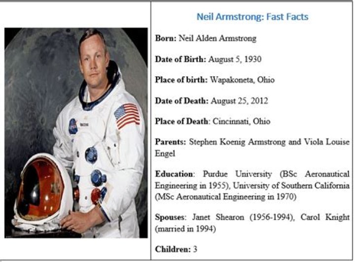 Neil Armstrong - Bio, Age, net worth, height, Wiki, Facts and Family ·