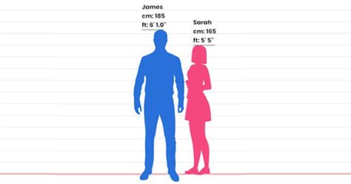 Net Worth, Biography, And Height Revealed