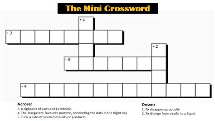 Offensive line? crossword clue NYT
