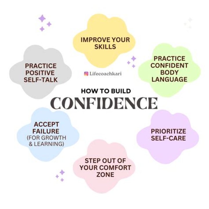 Uncover The Secrets Of Confidence And Beauty