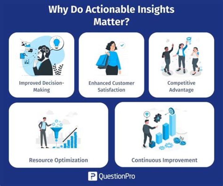 Uncovering Insights Into Data Ethics