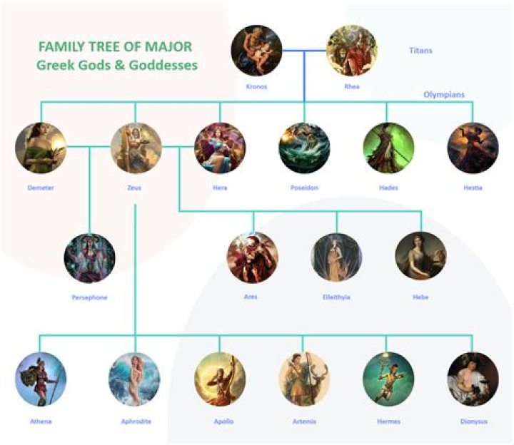 Unveiling Sable And Their Children
