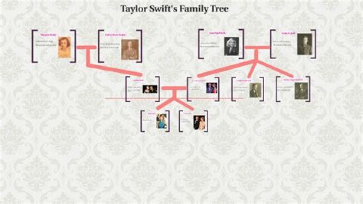 Unveiling The Marital Status Of Taylor Swift's Parents: Secrets Revealed